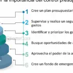5 Estrategias Efectivas de Control Presupuestario para Optimizar tus Finanzas