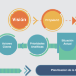 7 estrategias para mejorar tus conocimientos laborales