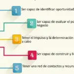 7 técnicas para organizar y sintetizar información: guía de autoayuda