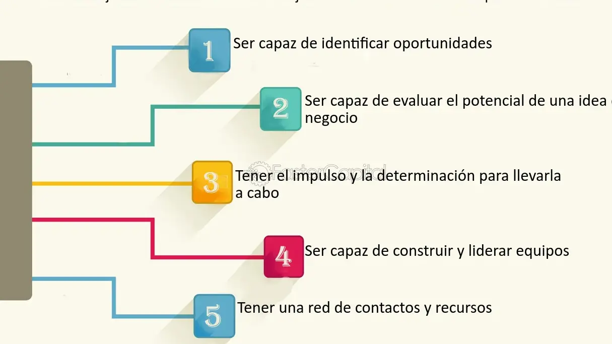 7 técnicas para organizar y sintetizar información: guía de autoayuda - Mercadillo5