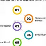 Agenda Digital: Optimiza tiempo con programación eficiente