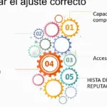 Ajuste mutuo: Cómo destacar entre otros candidatos con estos consejos
