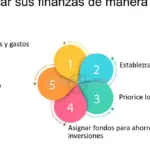 Alcanza la independencia financiera: consejos y estrategias efectivas