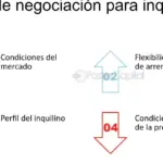 Alquiler de apartamentos con contratos flexibles para adaptarse a tus necesidades