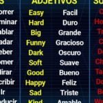 Aprende a utilizar el verbo diseñar en inglés con expertos