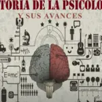 Avances en la psicología: Explorando el comportamiento humano