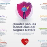 Beneficios de la planificación a largo plazo en seguros de vida