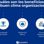 Beneficios de un ambiente laboral positivo y motivador