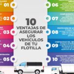 Beneficios de una póliza contractual para protección financiera