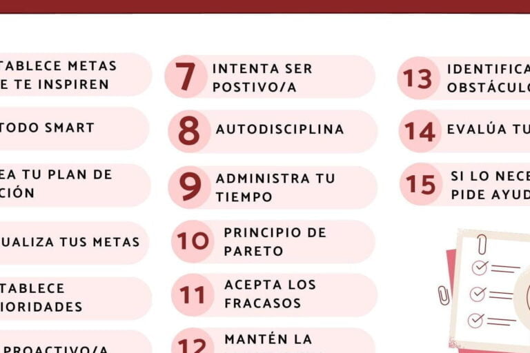 Casos De éxito En El Mundo Académico: Descubre Cómo Alcanzar Tus Metas ...