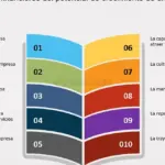 Claves para medir el crecimiento económico y financiero de tu empresa