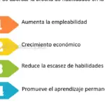 Cómo explicar las brechas en mi historial laboral: Competencias clave