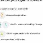 Cómo lograr el equilibrio presupuestario en tiempos de incertidumbre financiera