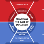 Consejos de expertos para liderar con éxito una macro empresa