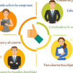 Consejos para presentar tus referencias durante la entrevista