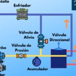 Descubre cómo funcionan los sistemas hidráulicos automotrices