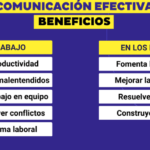 Descubre cómo utilizar la escritura para comunicar de forma efectiva