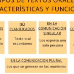 Descubre los distintos estilos de escritura en entrevistas