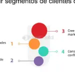 Descubre oportunidades de negocio en mercados internacionales