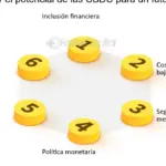 Dinero digitalizado fiduciario: la evolución de las transacciones financieras