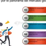 El impacto de la globalización en la adopción tecnológica