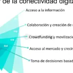 El impacto de las startups en la sociedad: el poder de la tecnología