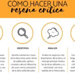 Estructura tus ideas en textos con estas reseñas