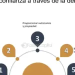 Fortalece tu empresa con un sólido desarrollo de liderazgo