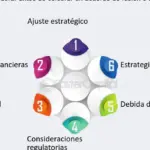 Fusiones y adquisiciones: estrategias clave para el crecimiento empresarial