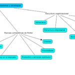 Guía de Sistemas de Información Gerencial por K. C. Laudon