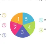 Guía para planificar tus impuestos y maximizar beneficios