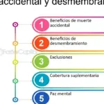 Importancia de la cobertura por muerte accidental en tu seguro de vida
