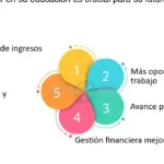 Invierta en su futuro: descubra los mejores fondos de inversión en educación