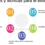 La contabilidad eficiente en empresas de seguros de carga: claves y estrategias