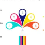 La efectividad de las medidas de prevención en las cargas de trabajo