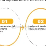 La importancia de la educación financiera y ética para una vida financiera saludable