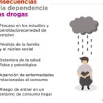 La Investigación en Adicciones: Un Camino hacia una Sociedad Saludable