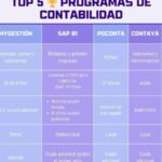 Los 5 paquetes contables más utilizados en el mercado