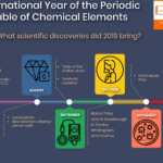 Los avances científicos más destacados del año: descubrimientos y aplicaciones innovadoras