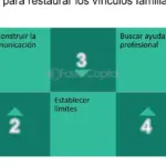 Manejando el conflicto generacional en la familia: Consejos prácticos