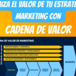 Maximiza tu éxito empresarial con estrategias de generación de valor