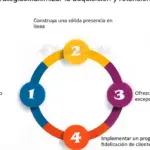 Maximiza tu éxito en la moda con las mejores estrategias de retención