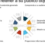 Maximiza tus ganancias con SiteGround: Cómo crear un negocio rentable en línea