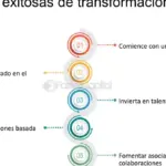 Medidas para una exitosa transición digital: futuro asegurado