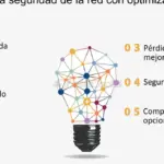 Mejora el rendimiento de tus redes con nuestras estrategias de optimización
