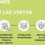 Mejora tus ventas con una efectiva estrategia comercial