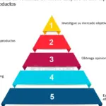 Opiniones de expertos: la importancia de confiar en los verdaderos conocedores