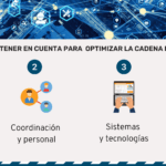 Optimiza tu empresa con una eficiente gestión de la cadena de suministro
