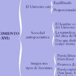 Recorrido espiritual por las obras maestras de la literatura universal