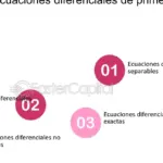 Resuelve ecuaciones diferenciales con eficiencia en la frontera